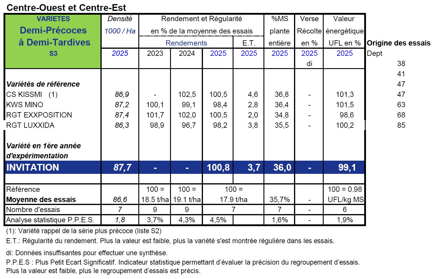 RÉSEAU POST-INSCRIPTION ARVALIS-UFS