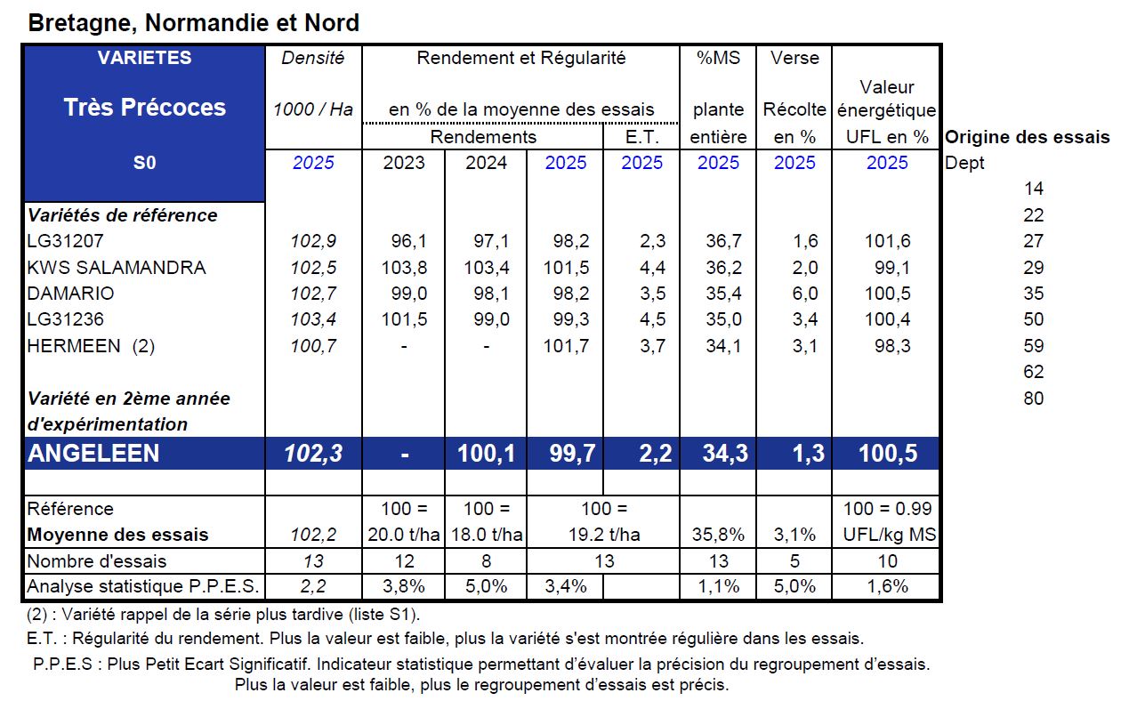 RÉSEAU POST-INSCRIPTION ARVALIS-UFS