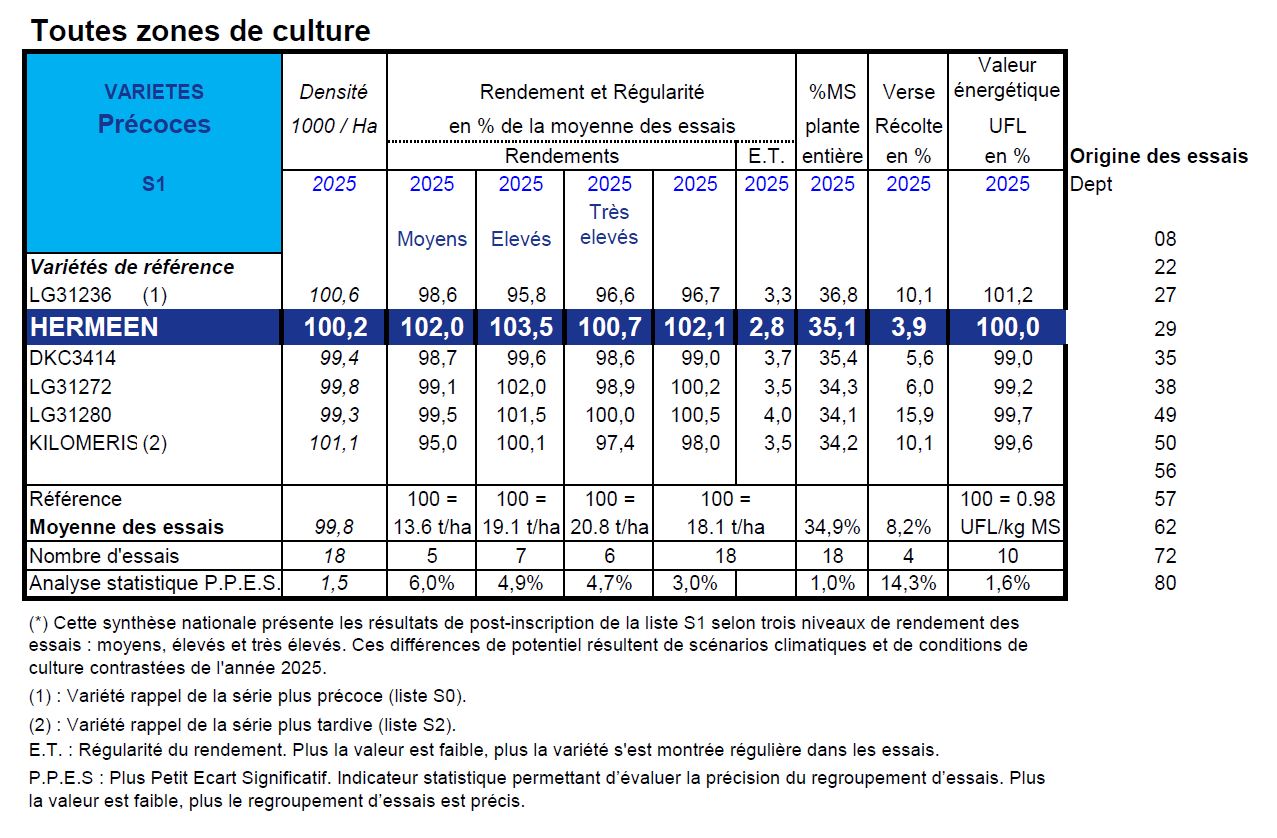 RÉSEAU POST-INSCRIPTION ARVALIS-UFS