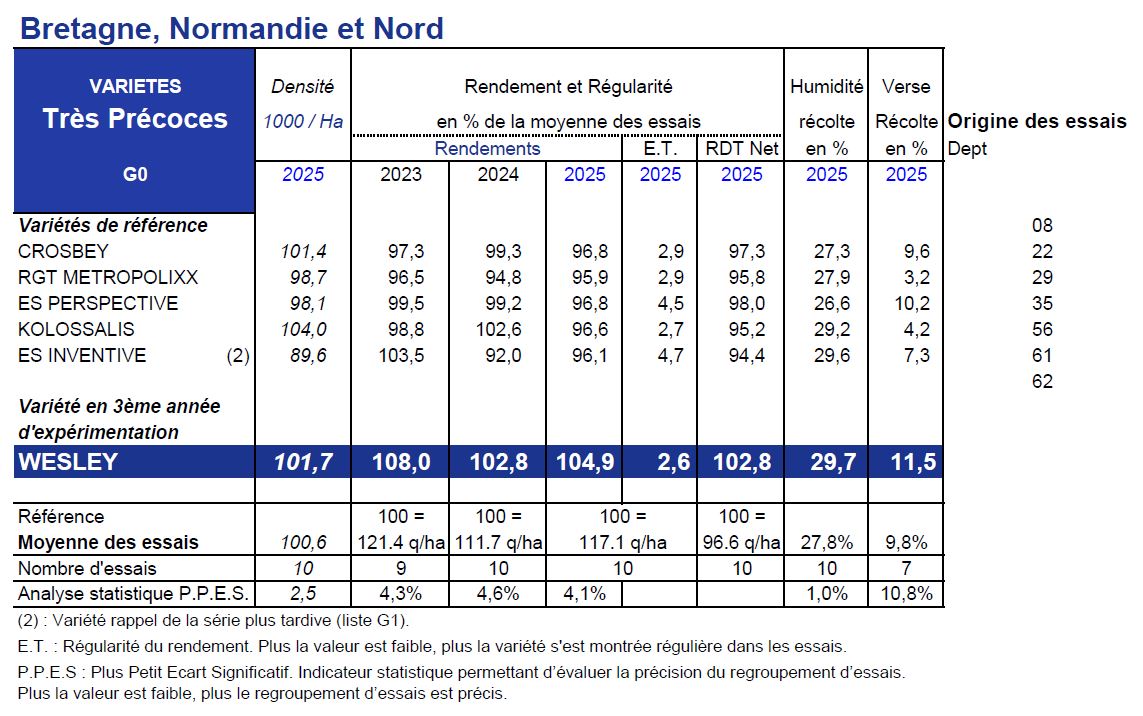 RÉSEAU POST-INSCRIPTION ARVALIS-UFS