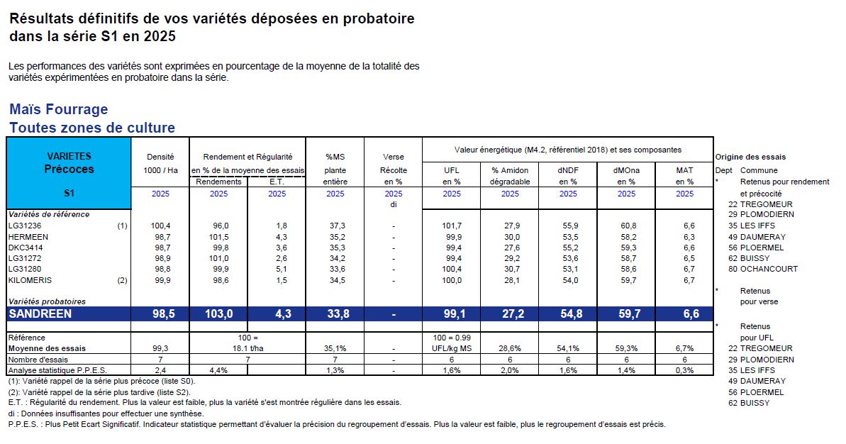 RÉSULTATS PROBATOIRES ARVALIS-UFS
