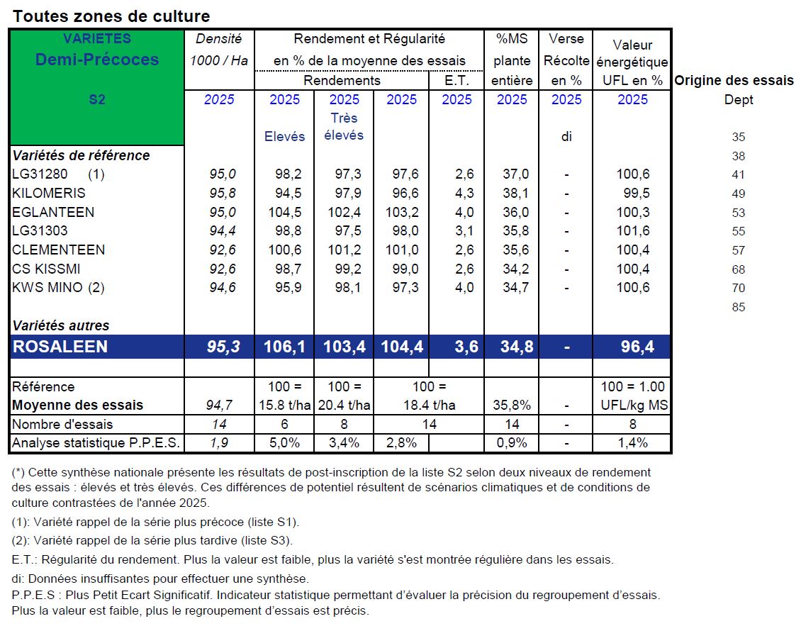 RÉSEAU POST-INSCRIPTION ARVALIS-UFS