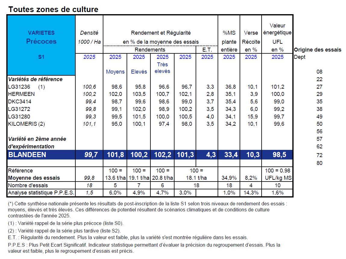 RÉSEAU POST-INSCRIPTION ARVALIS-UFS