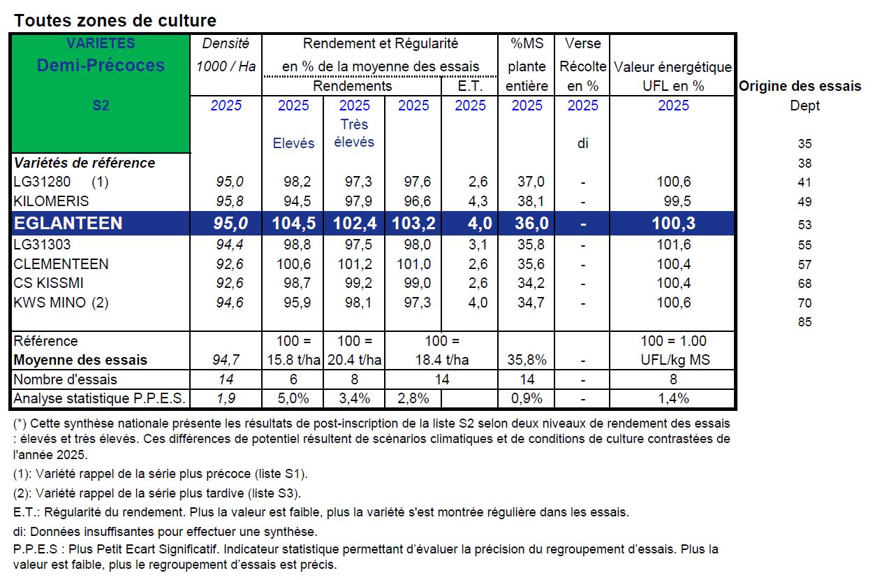 RÉSEAU POST-INSCRIPTION ARVALIS-UFS