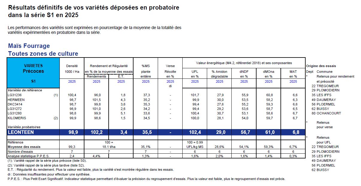 RÉSULTATS PROBATOIRES ARVALIS-UFS