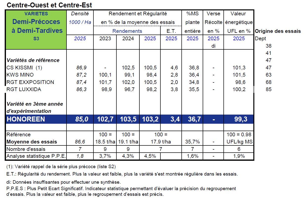 RÉSEAU POST-INSCRIPTION ARVALIS-UFS