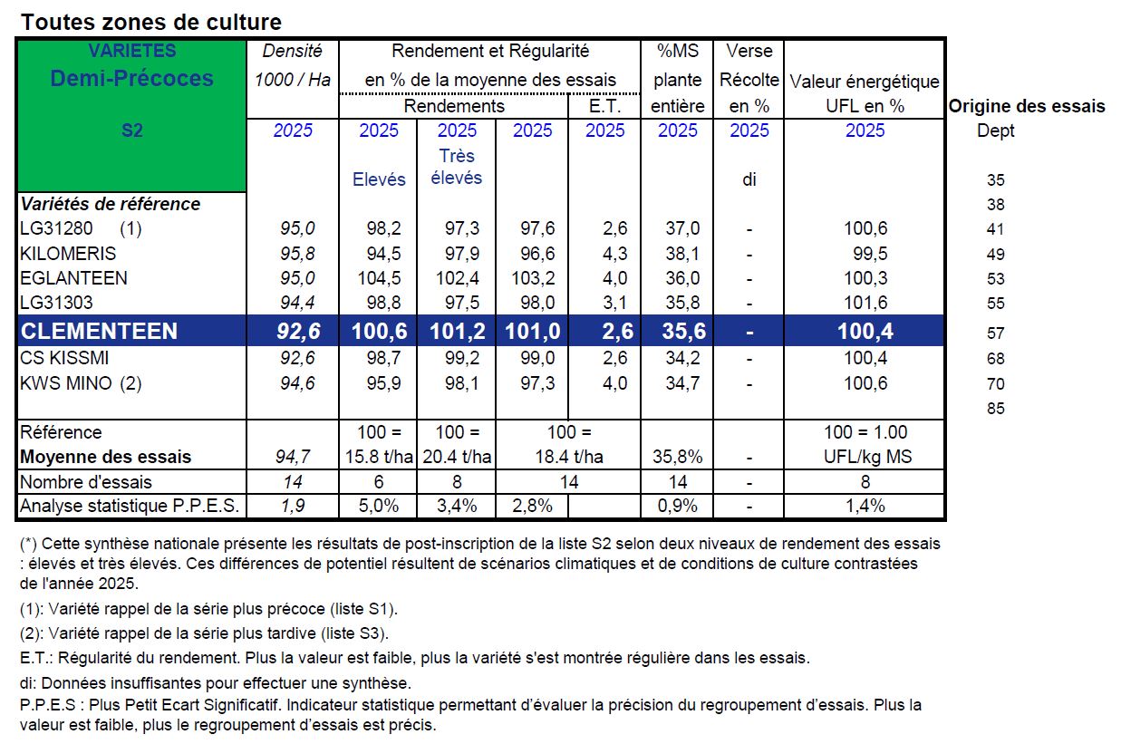 RÉSEAU POST-INSCRIPTION ARVALIS-UFS