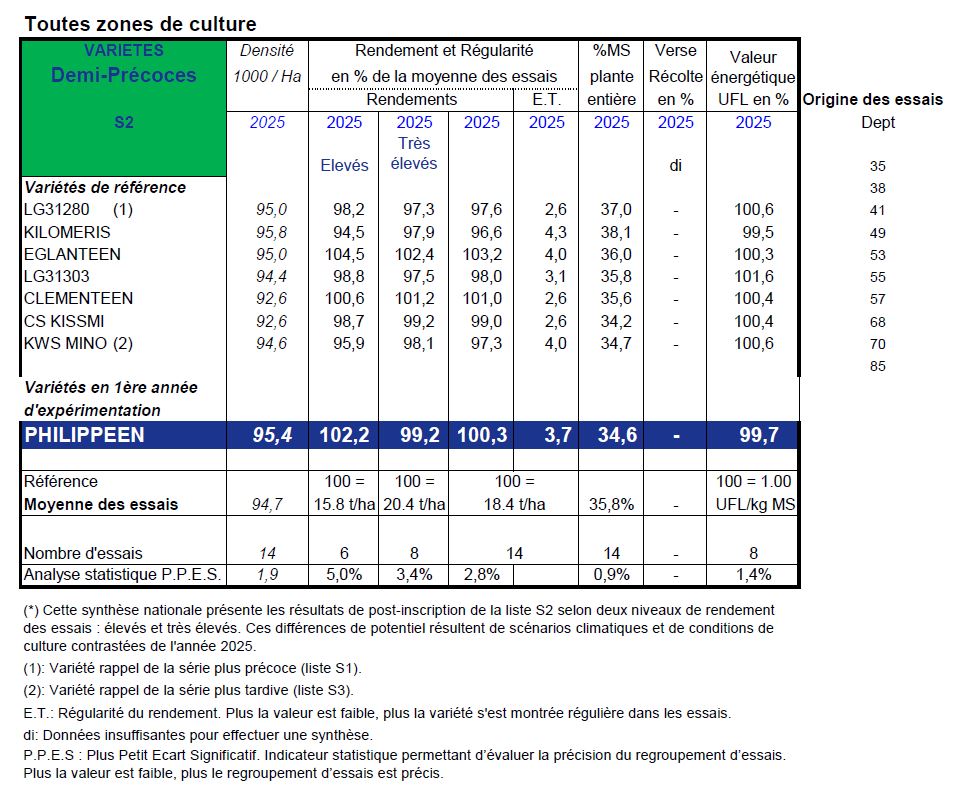 RÉSEAU POST-INSCRIPTION ARVALIS-UFS