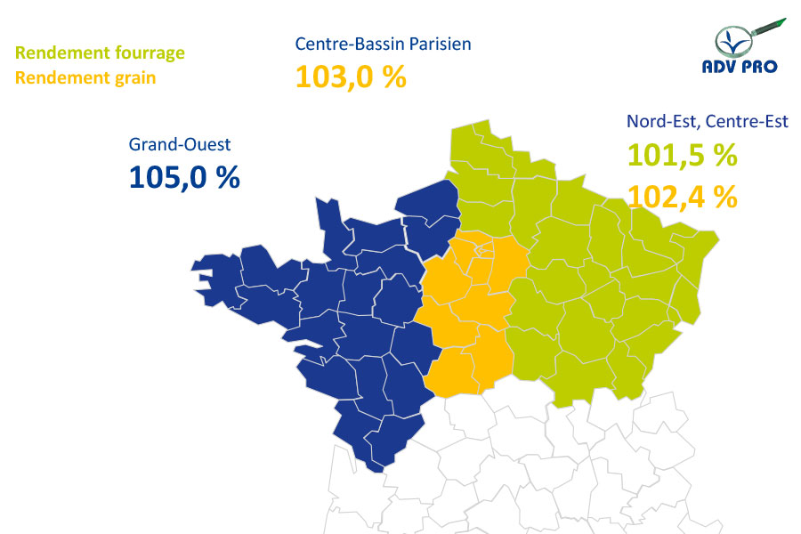 Résultats rendement