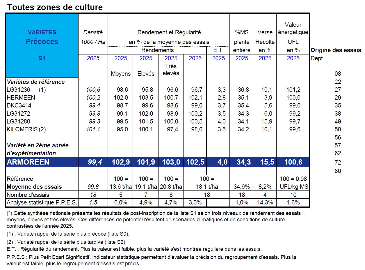 RÉSEAU POST-INSCRIPTION ARVALIS-UFS