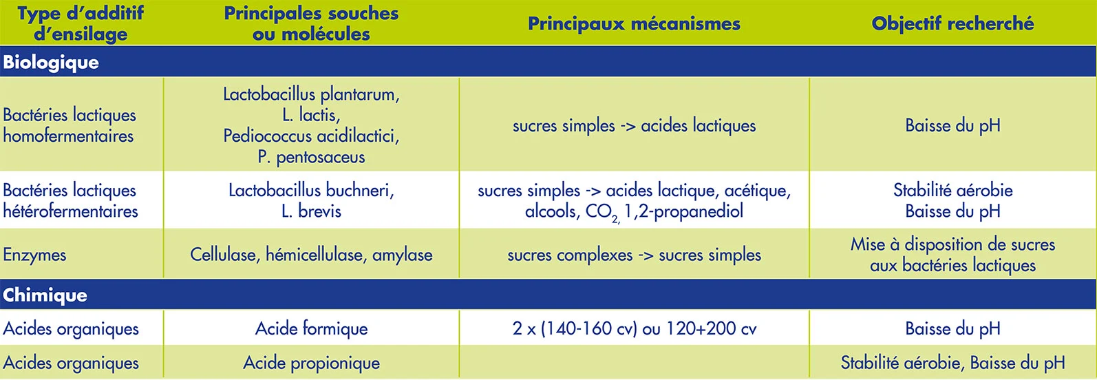 Source : ARVALIS - Institut du Végétal Visuel Source : ARVALIS - Institut du Végétal