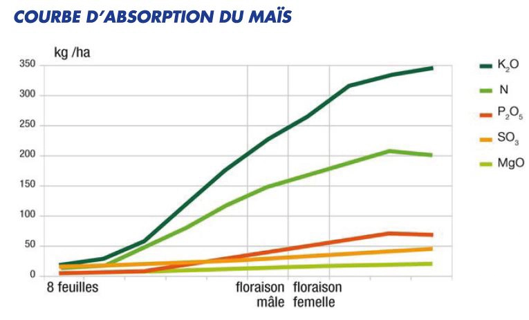 Visuel Source ministère de l'Agriculture UNIFA fertilisation-edu.fr